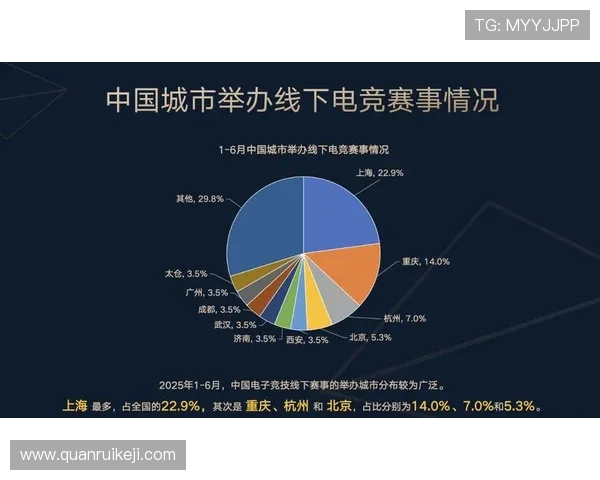 《全球电竞产业快速发展 中国市场潜力巨大 电竞赛事与直播成新风口》