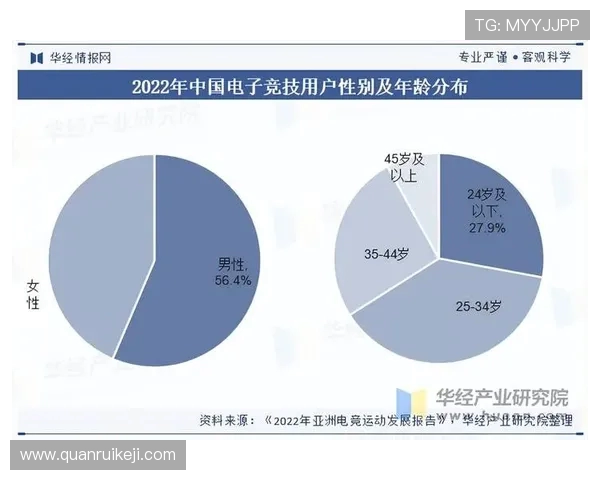 电子竞技行业的快速崛起与未来发展趋势分析及其对全球娱乐市场的深远影响
