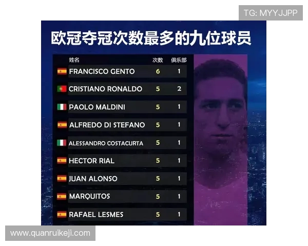 重庆足球队技术实力强劲荣登全国足球技术排行榜第六位