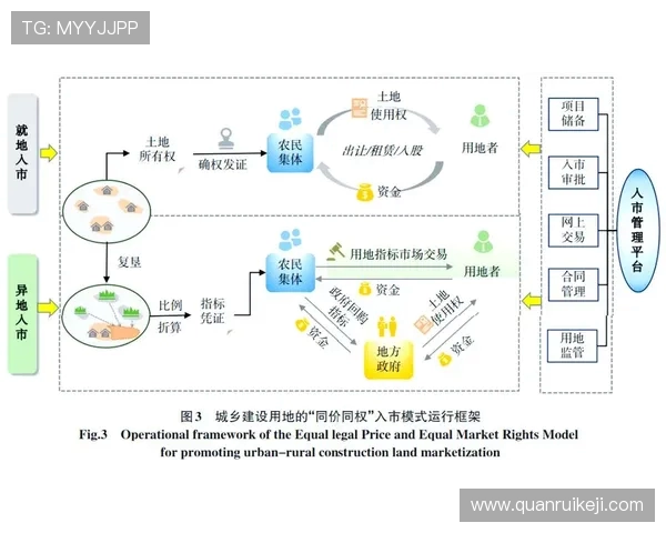 宁波町渥城市更新与产业融合发展新格局探索研究