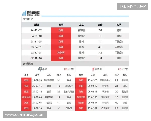如何选择最佳方式观看利物浦与曼城的精彩对决分析与建议